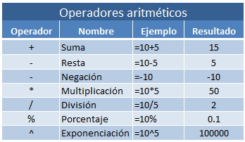 aritmeticos
